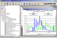 Solarwinds